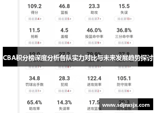 CBA积分榜深度分析各队实力对比与未来发展趋势探讨