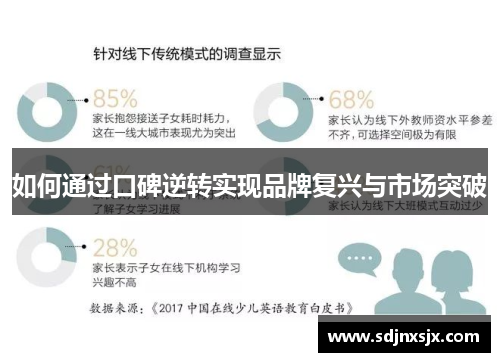 如何通过口碑逆转实现品牌复兴与市场突破